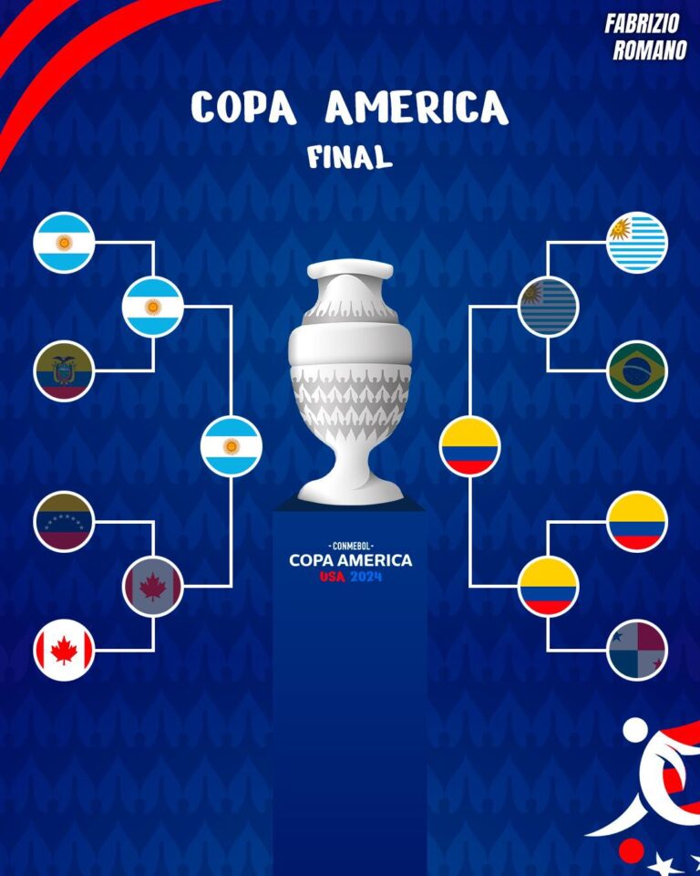 COPA AMERICA FINALS ARGENTINA Vs COLOMBIA